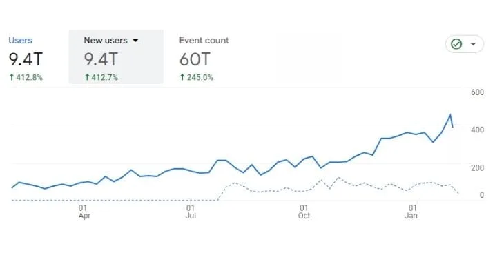 Dental SEO
